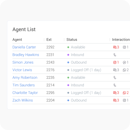 agent list