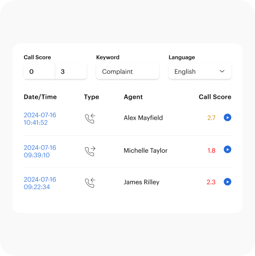 ai call scoring