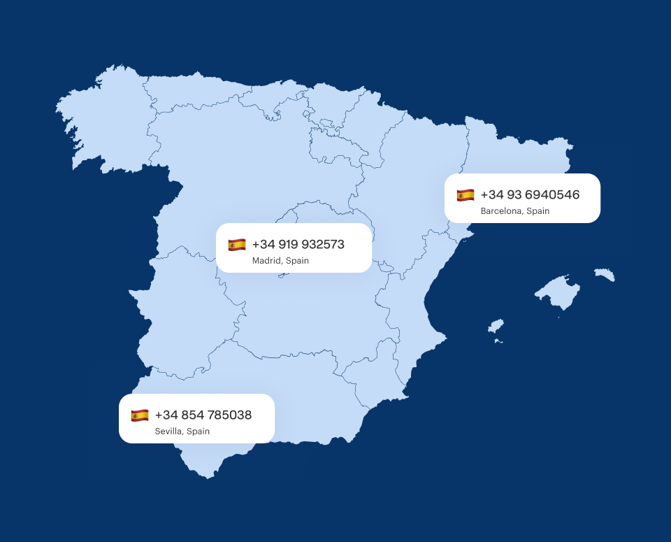 virtual phone numbers spain