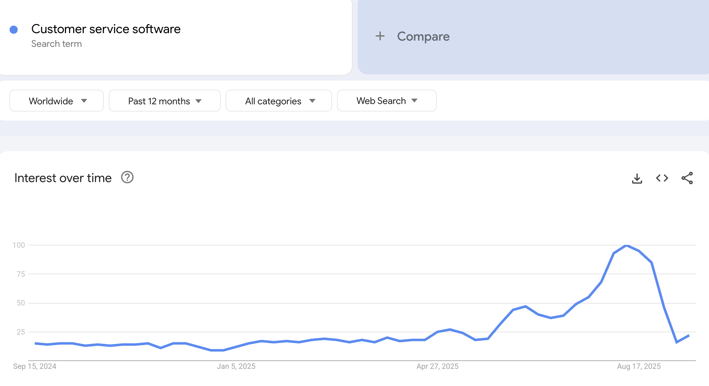 customer service software trends