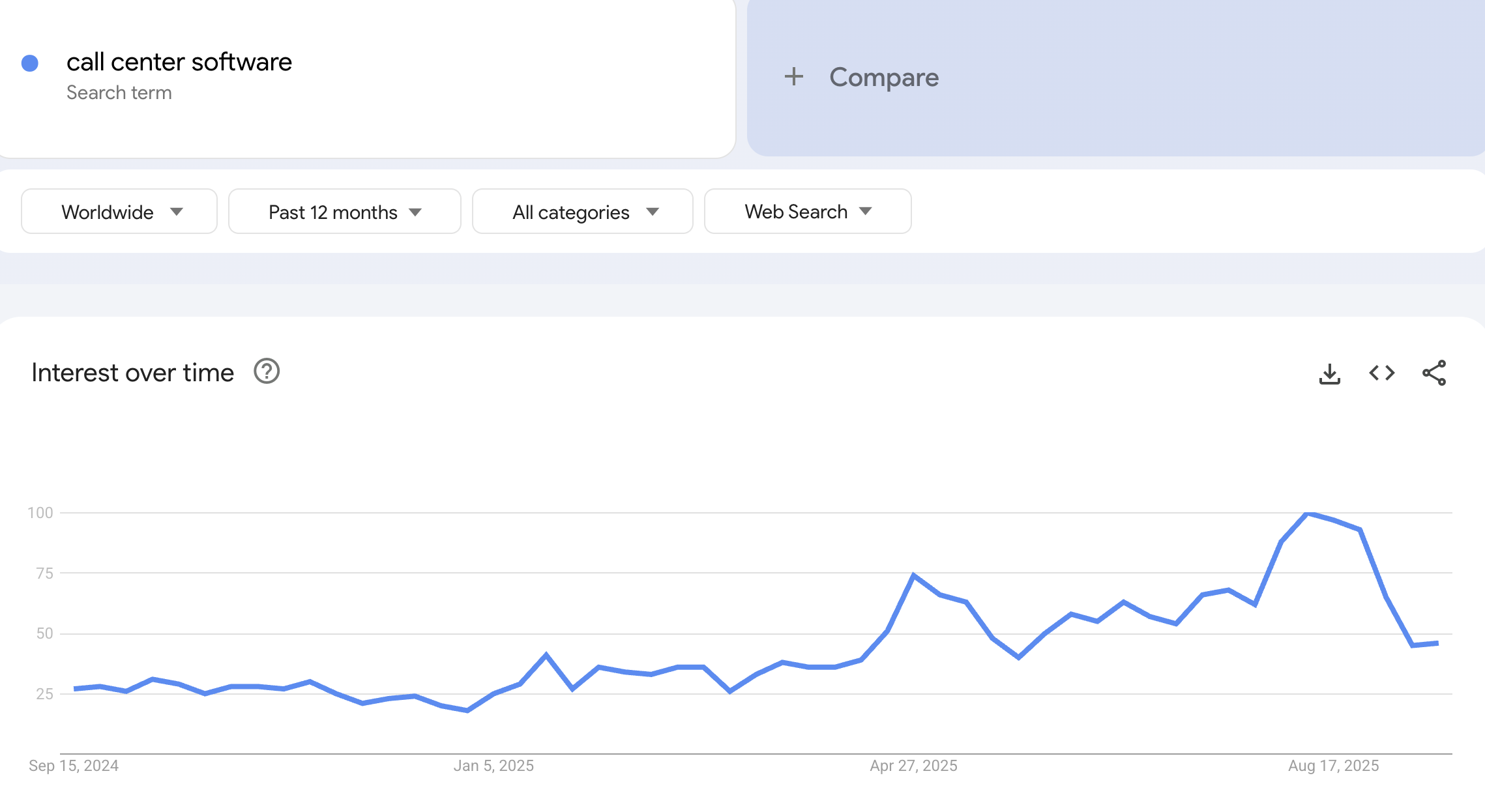 call center software trends