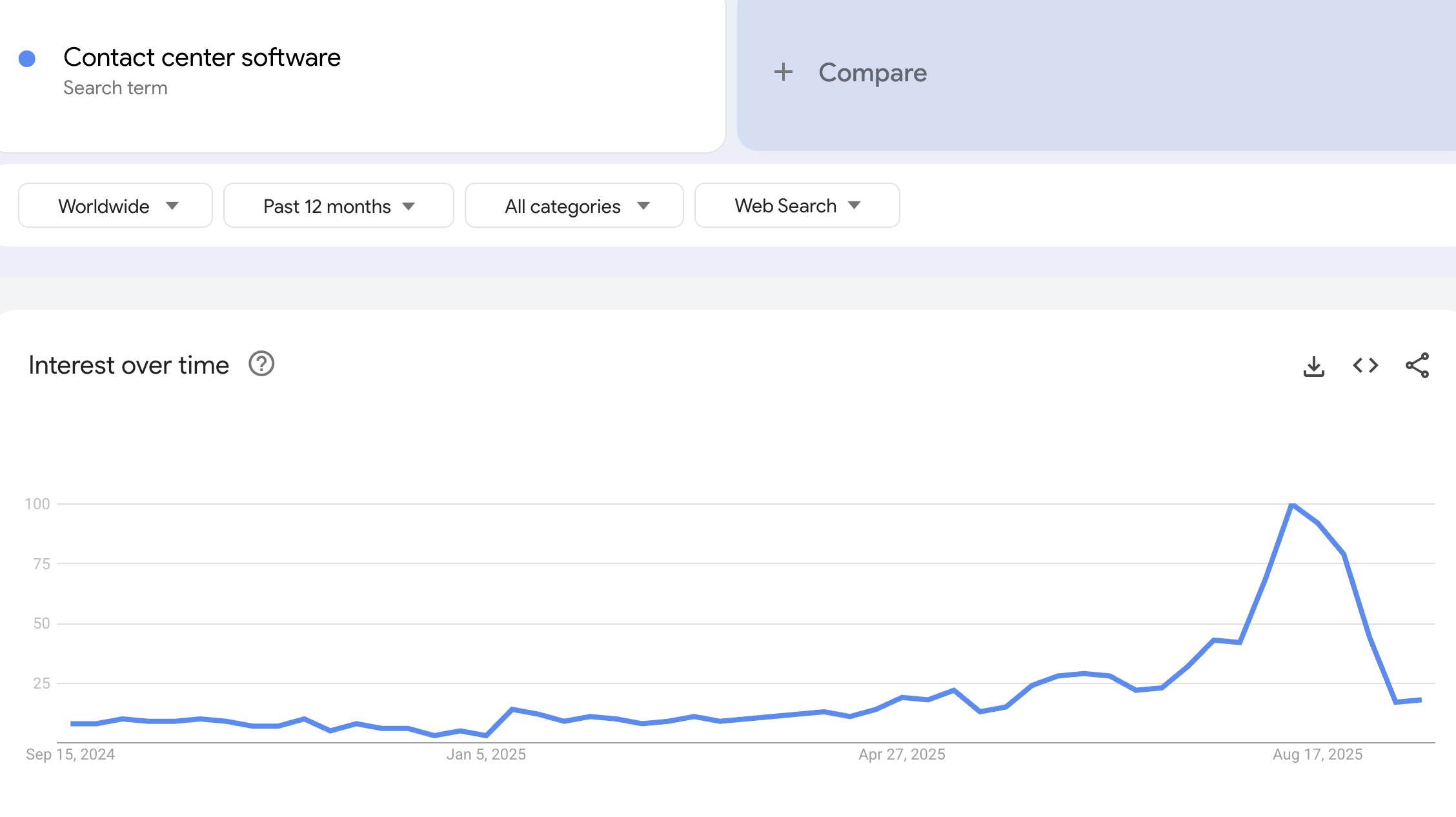 contact center software trends