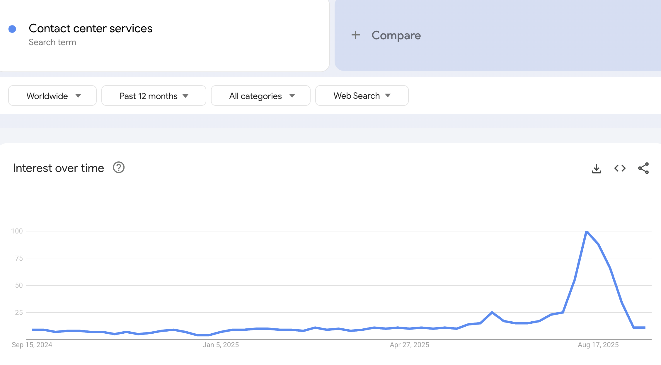 contact center services trends
