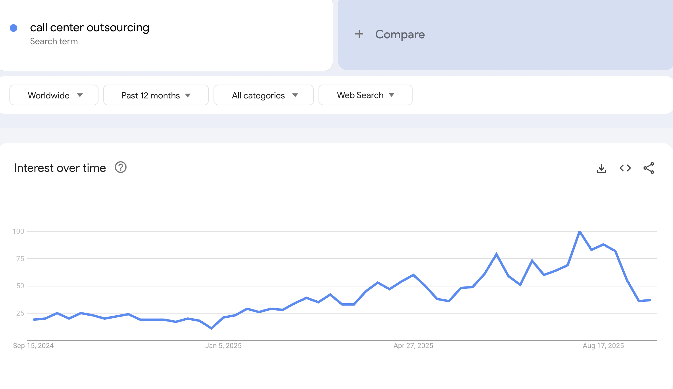 contact center outsourcing trends