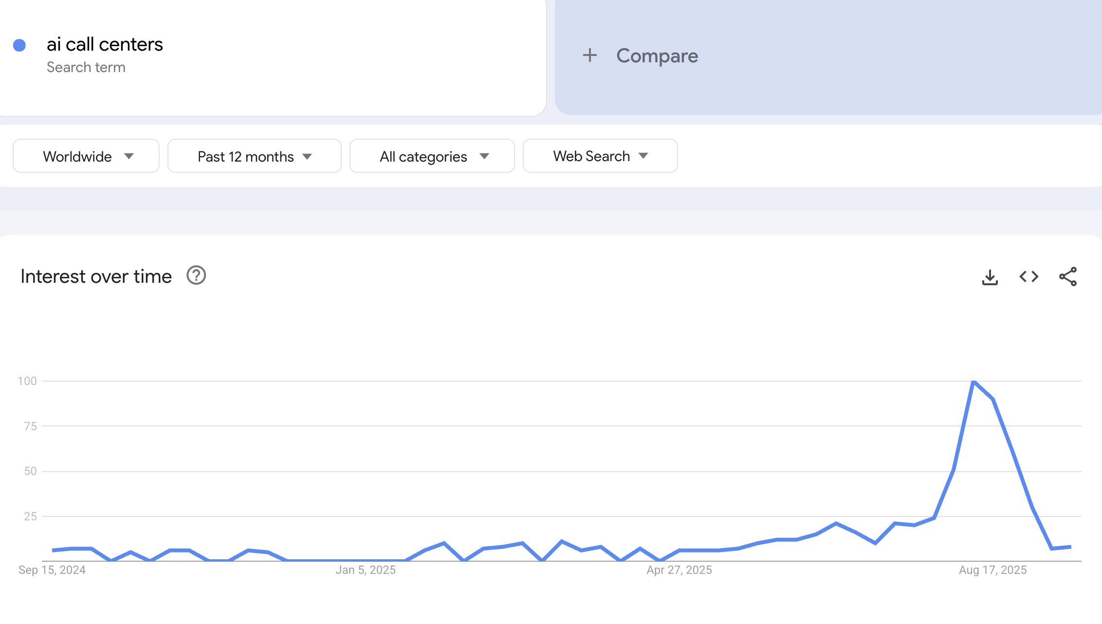 ai call centers trends
