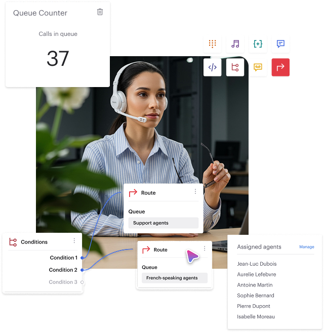 Automatic Call Distribution (ACD)