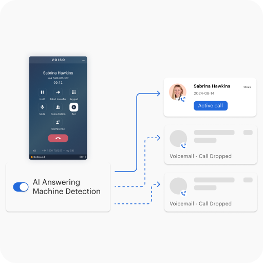 Auto Dialer Software Call Center