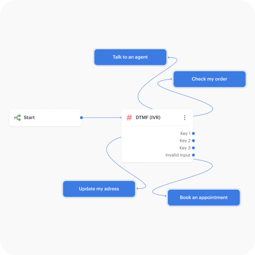 Multi Level IVR System
