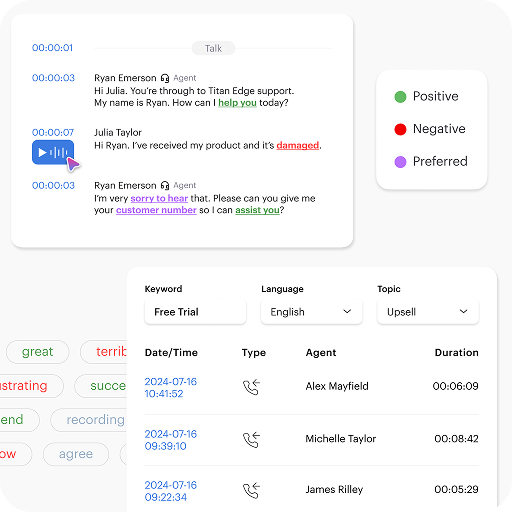 Call Center Agent Monitoring Software